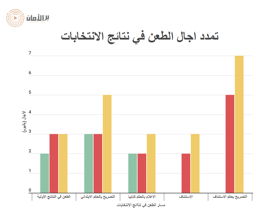 هل سيؤدي احترام القانون الاتخابي الى خرق الدستور؟