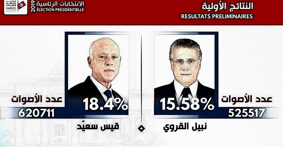 NK_KS_elections2019_RESULTS_ISIE_Modif