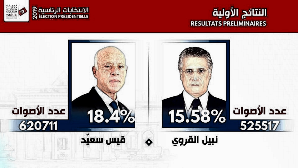 NK_KS_elections2019_RESULTS_ISIE_Modif